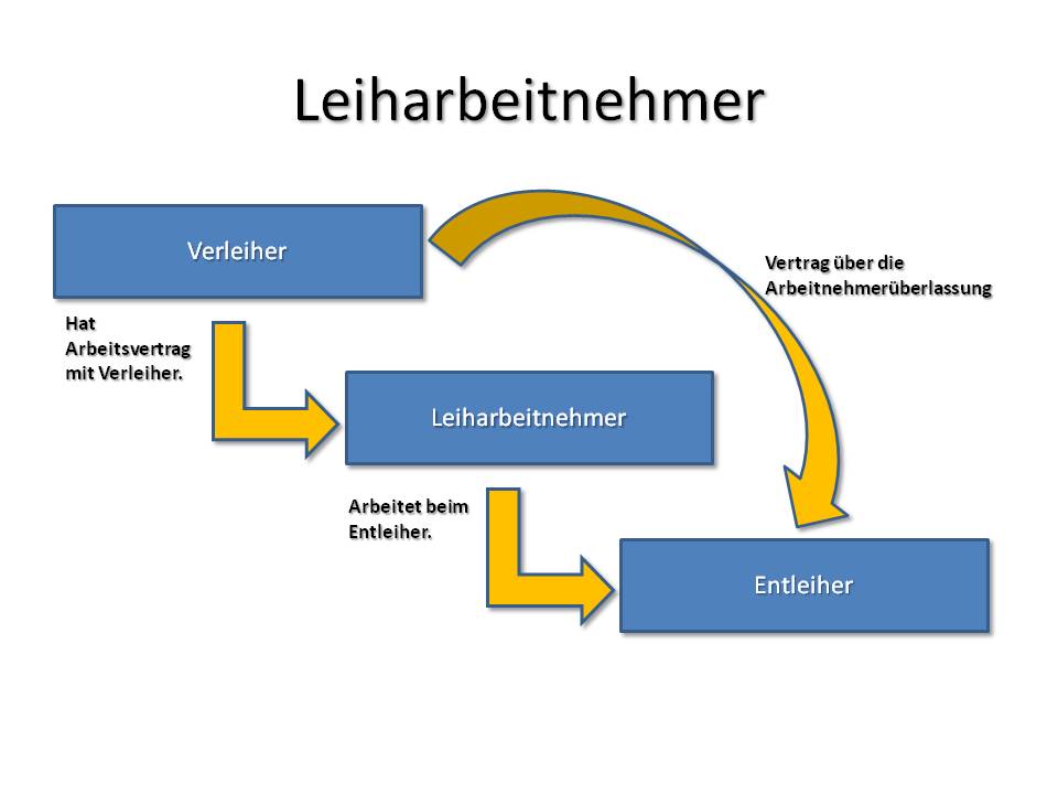 Leiharbeitnehmer